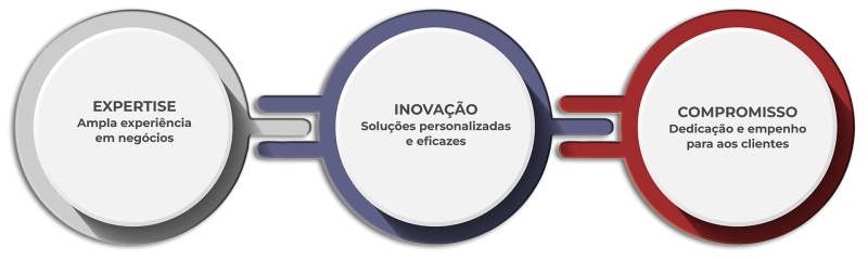 fluxo4